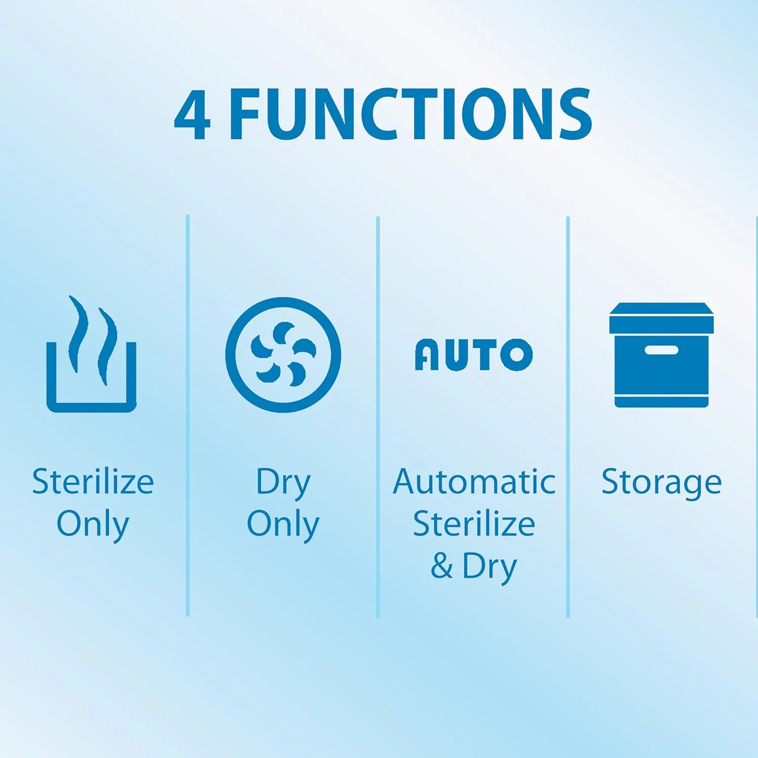 All-in-One Baby Bottle Sterilizer and Dryer - Image 3