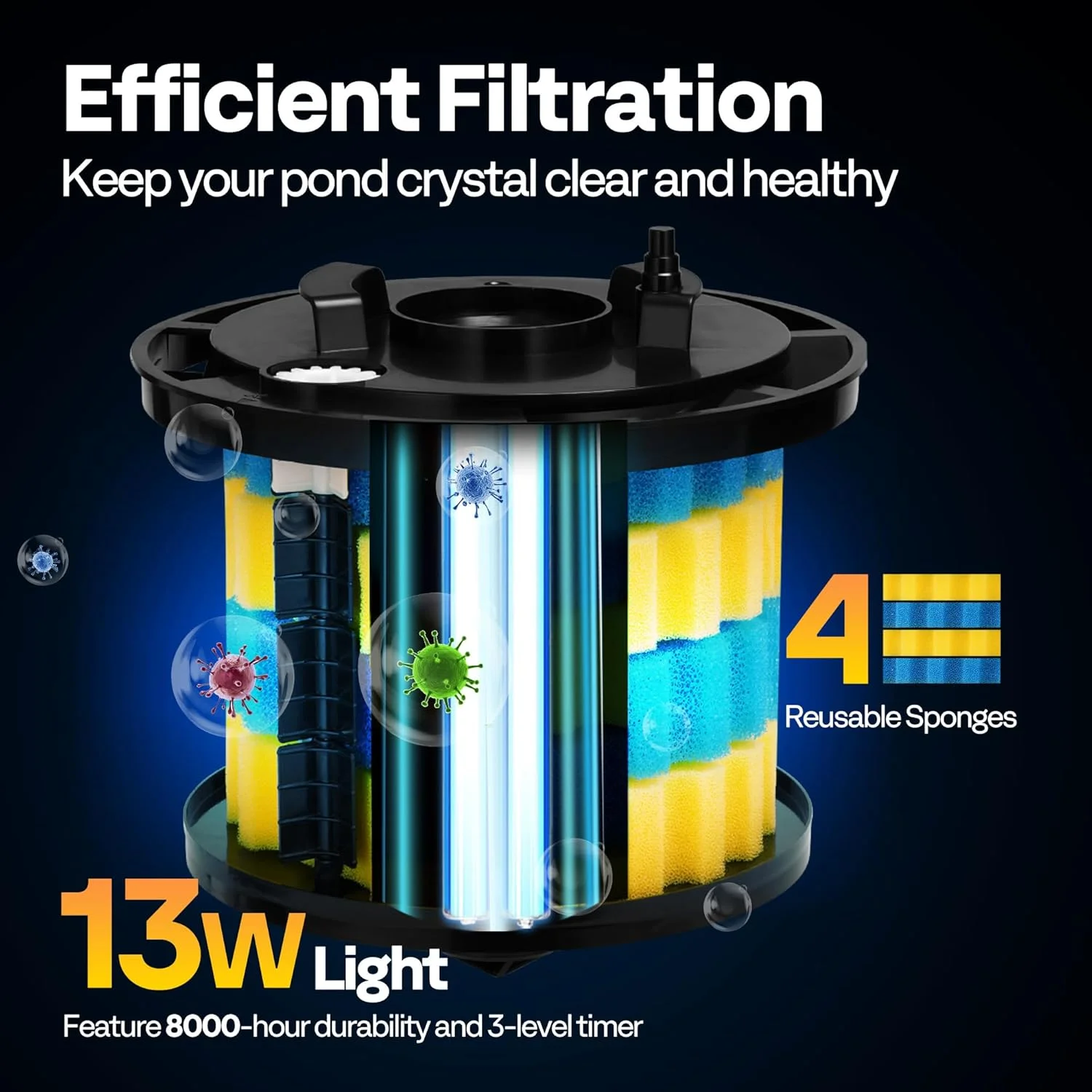 SPECSTAR 2110GPH Auto-Cleaning Pressurized Bio Pond Filter with 13W Light, Timer, Multi-Size Adapters for Koi Ponds up to 1057 Gallons or Ornamental Ponds up to 2113 Gallons - Image 6