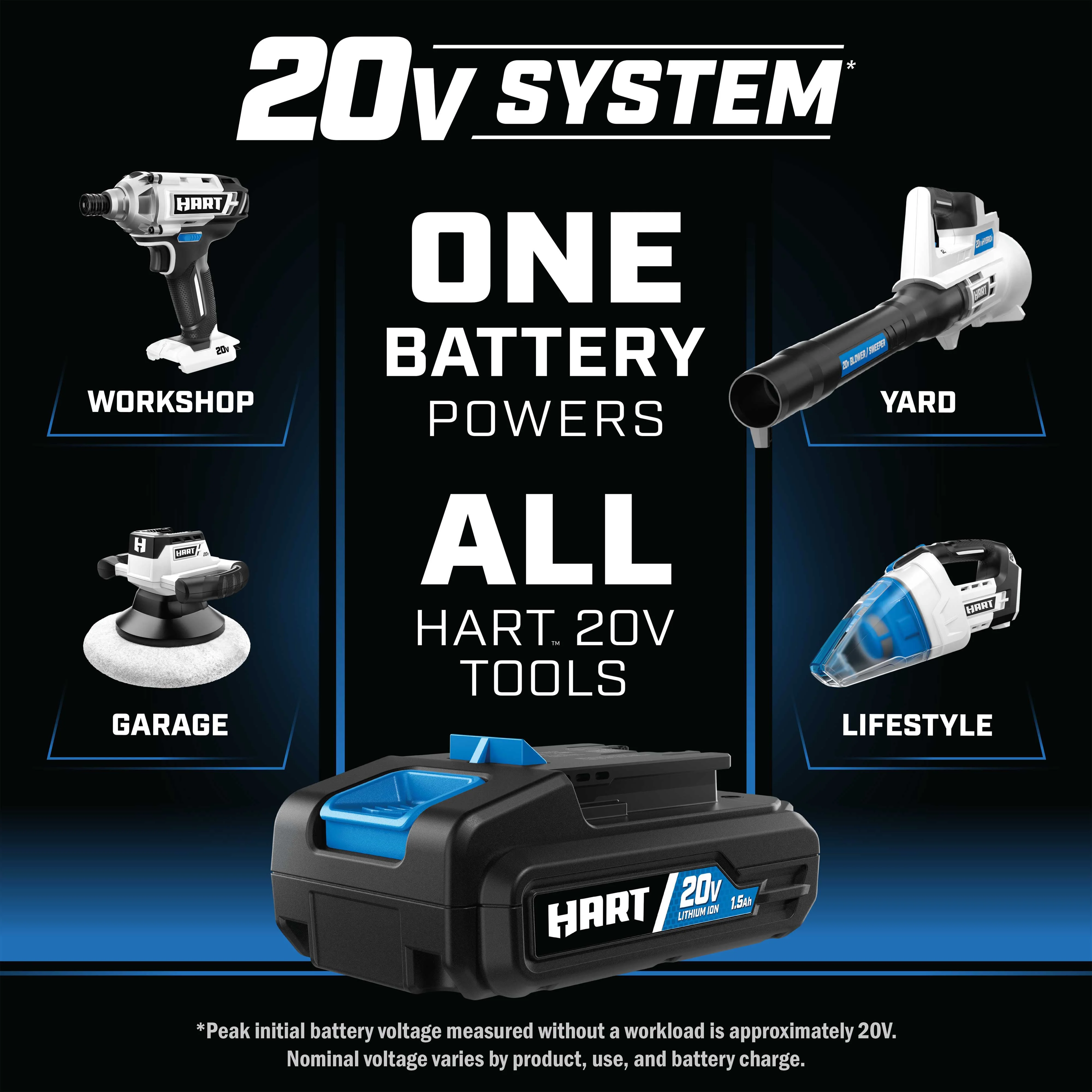 HART 20-Volt 3-Tool Combo Kit (2) 2.0Ah Lithium-Ion Batteries - Image 9