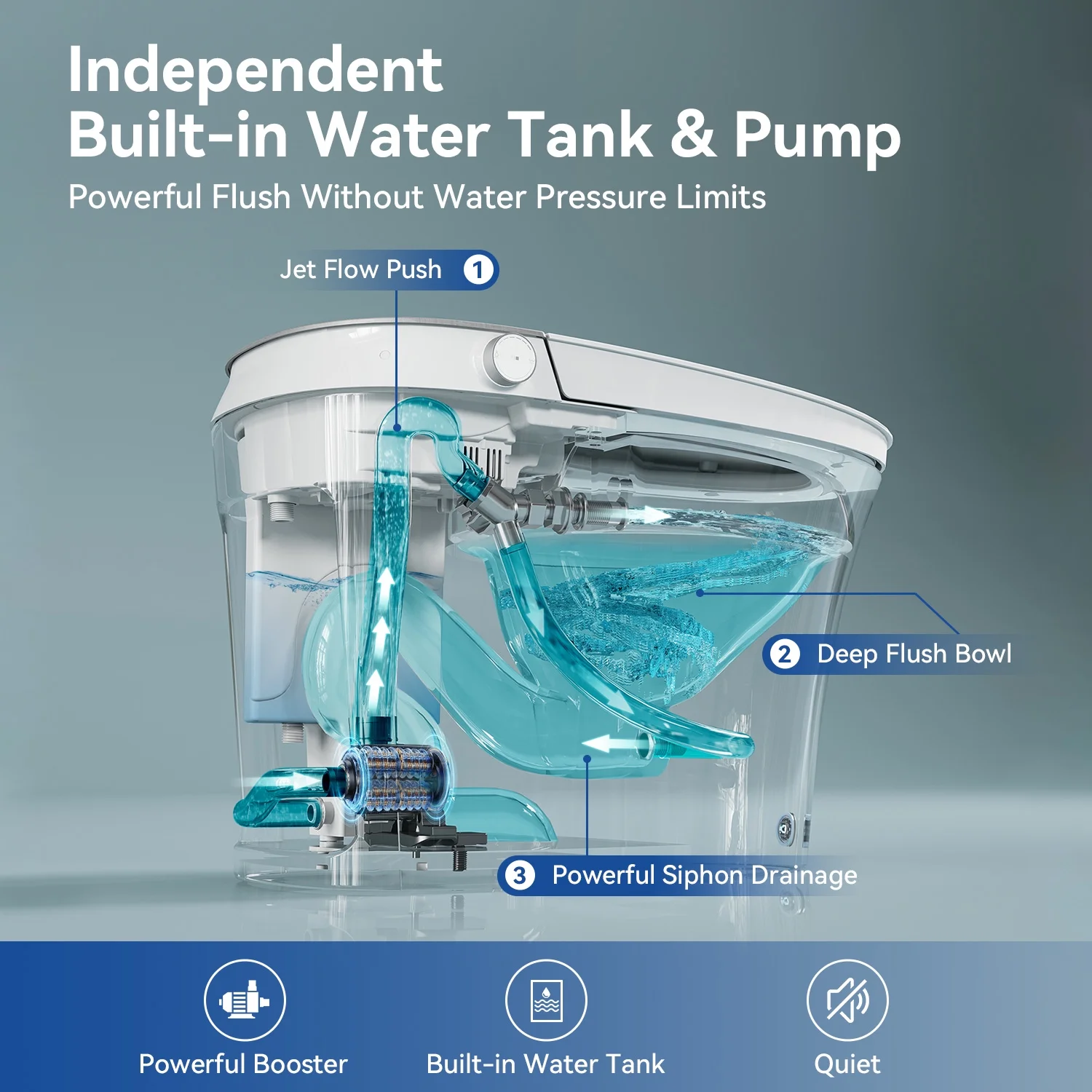 HOROW Smart Bidet Toilet Adjustable Cleaning , Heated Seat, No Water Pressure Limit, Auto Open/Close - Image 3