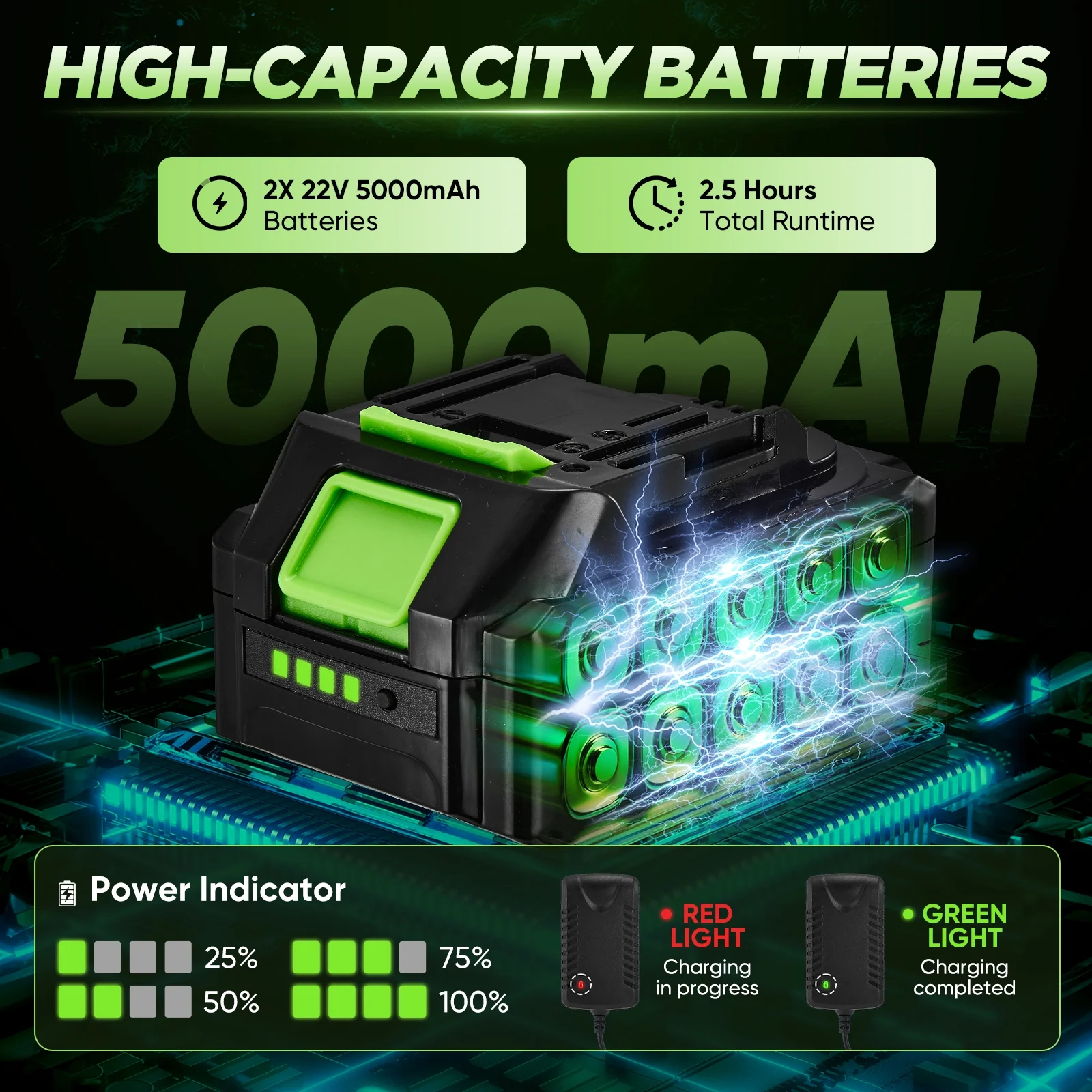 Saker Cordless Leaf Blower with 2x 5.2Ah Batteries, 650CFM, 150MPH, 3 Speed Levels, Electric Leaf Blower for Lawn Care, Leaves Blowing, Patio Cleaning - Image 6
