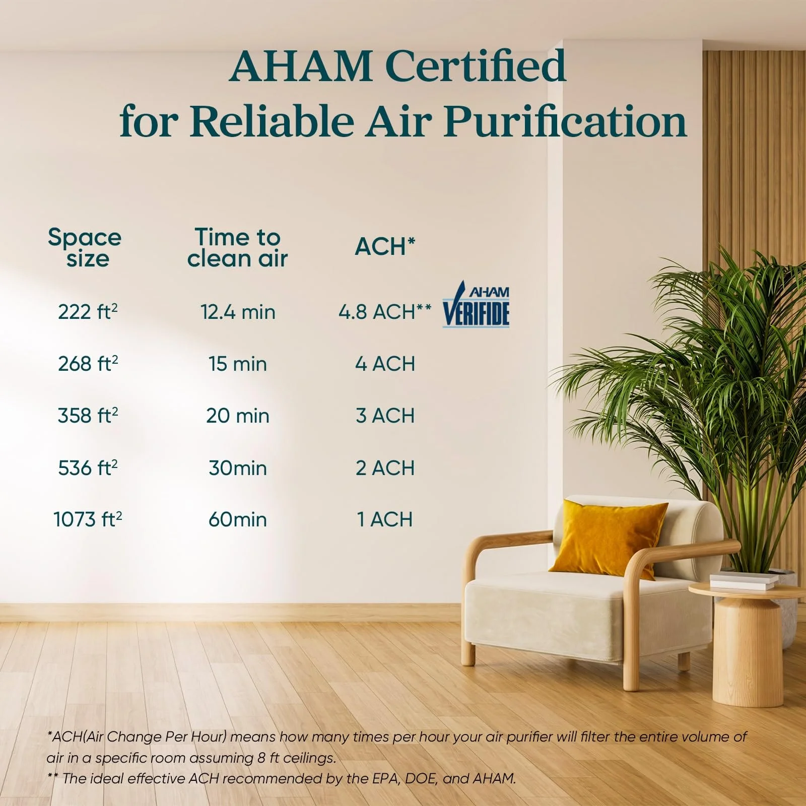 Air Purifier for Home, Compact Air Cleaner for Allergens, Dust, Pet Hair and Pet Dander - Image 8
