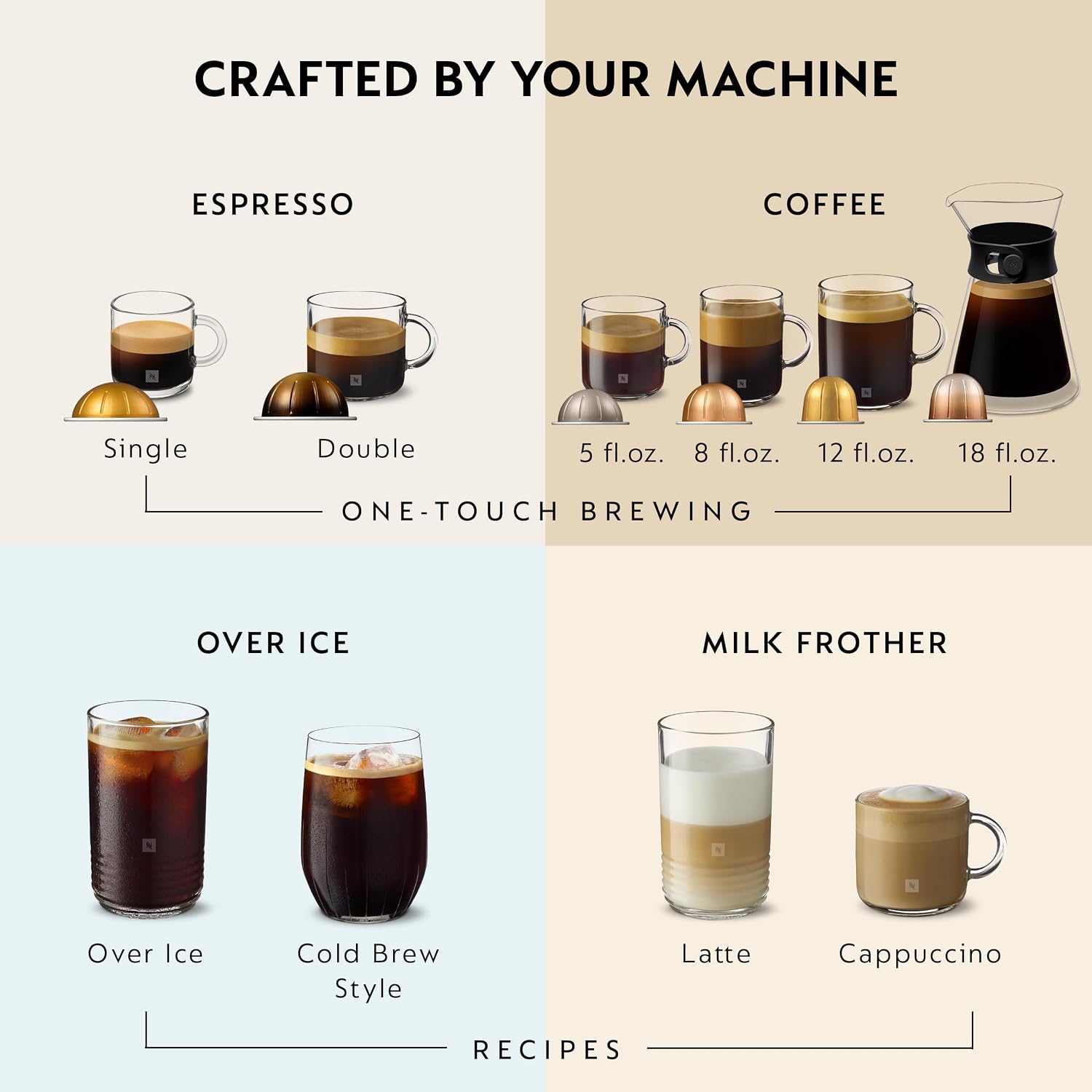 Vertuo Next Coffee and Espresso Maker, Creamy White and Gold - Image 7