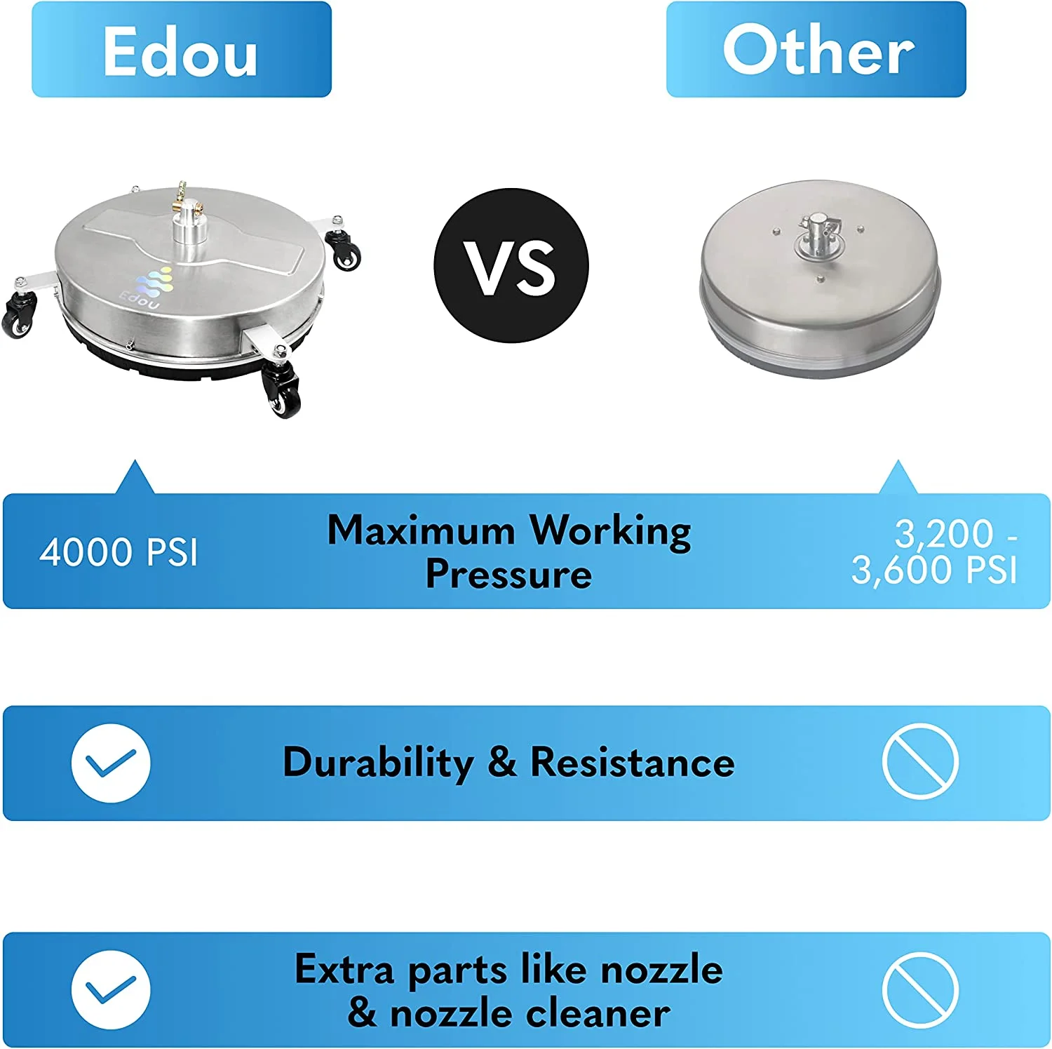 EDOU 18-Inch Pressure Washer Surface Cleaner - Power Washer Accessory with Wheels - 2 Pressure Washer Extension Wand attachments - for Cleaning Driveways, Sidewalks, Patios - 4000 PSI Max Pressure - Image 3