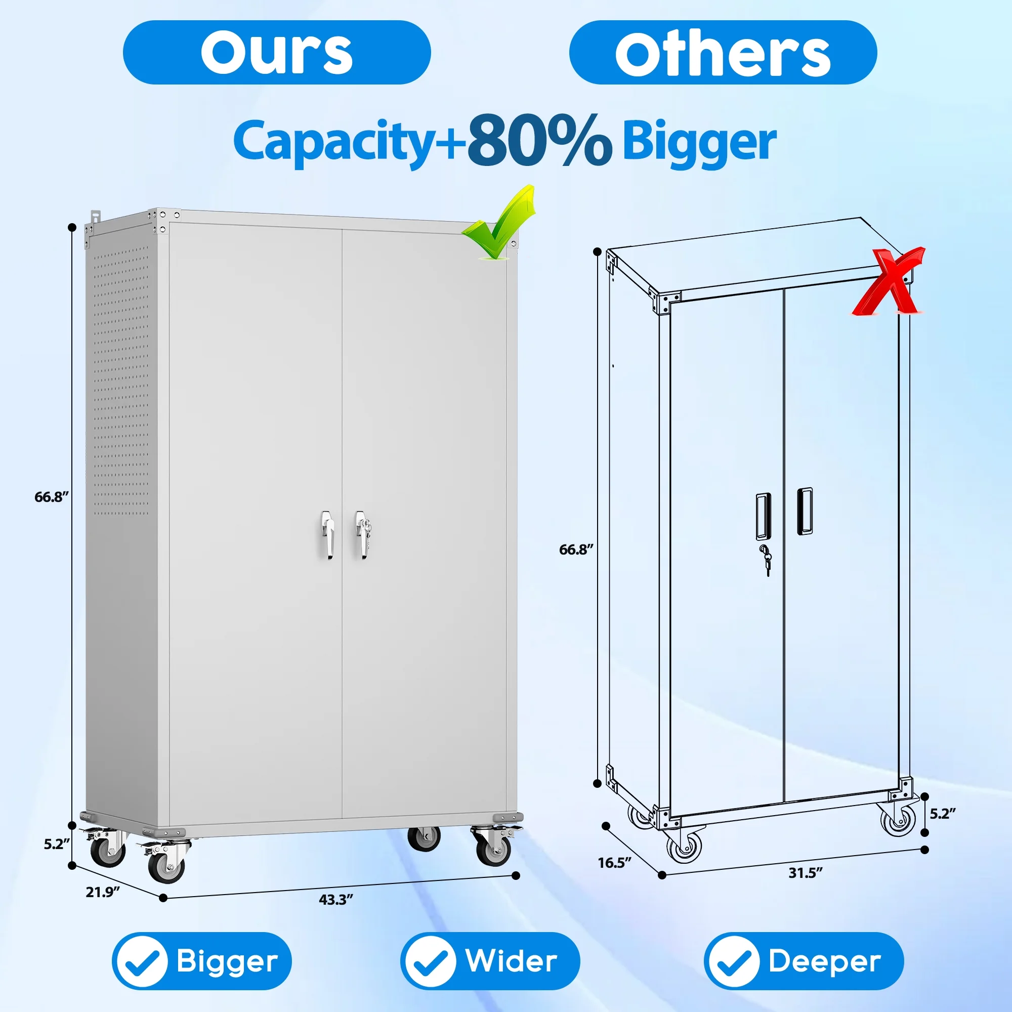 SUPEER 71" Metal Storage Cabinets with Wheels and Pegboards, Industrial Cabinet with 2 Drawers and 2 Adjustable Shelves,, Assembly Required - Image 132
