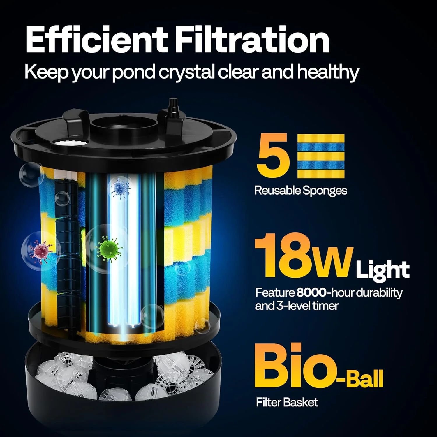 SPECSTAR 2110GPH Auto-Cleaning Pressurized Bio Pond Filter with 13W Light, Timer, Multi-Size Adapters for Koi Ponds up to 1057 Gallons or Ornamental Ponds up to 2113 Gallons - Image 12