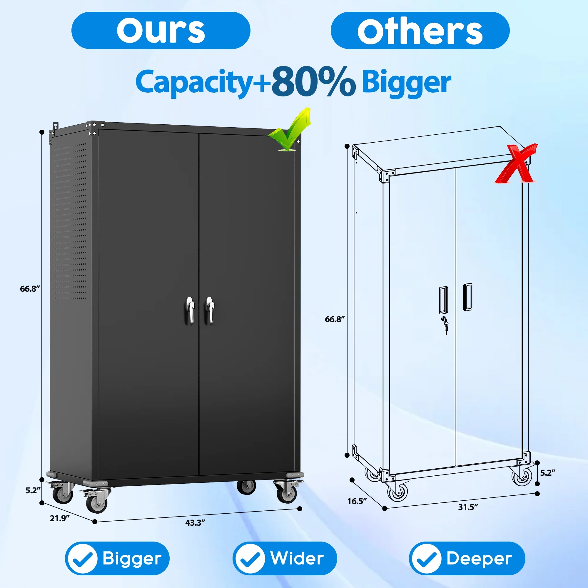SUPEER 71" Metal Storage Cabinets with Wheels and Pegboards, Industrial Cabinet with 2 Drawers and 2 Adjustable Shelves,, Assembly Required - Image 83