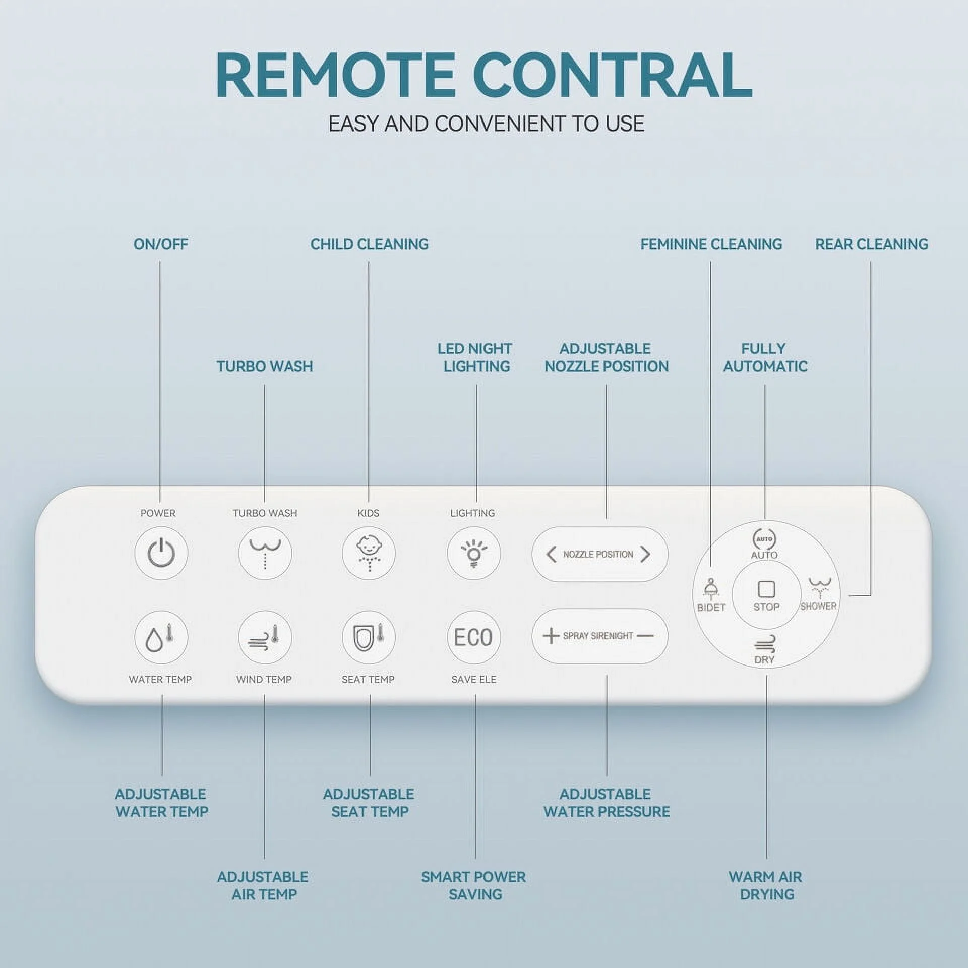 PULUOMIS Elongated Electronic Bidet Toilet Seat White with Heated Seat and Self-Cleaning Nozzle - Image 6