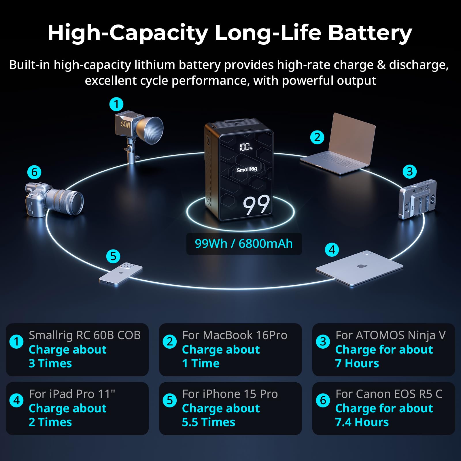 99Wh 6800mAh V Mount Battery, Rechargeable Professional Camera Battery for Video and Photography - Image 5