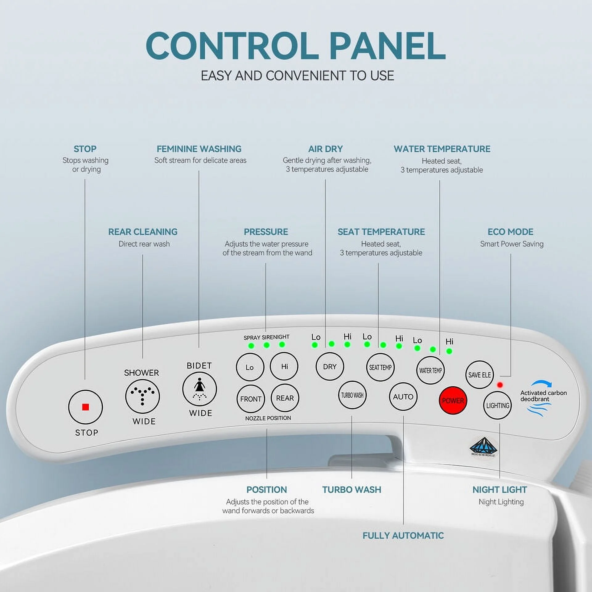 PULUOMIS Elongated Electronic Bidet Toilet Seat White with Heated Seat and Self-Cleaning Nozzle - Image 13