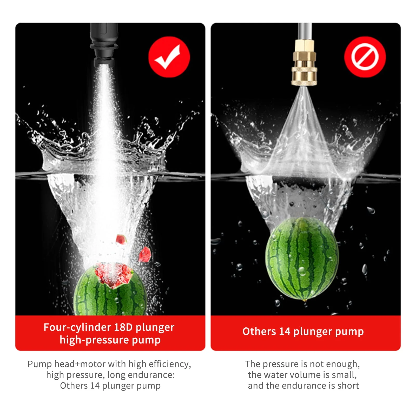 Eccomum 6-in 1 Spray Cordless Power Washer 60Bar 300W High Power Washer Machine with Rechargeable Battery for Car Fence Floor Cleaning Watering - Image 3