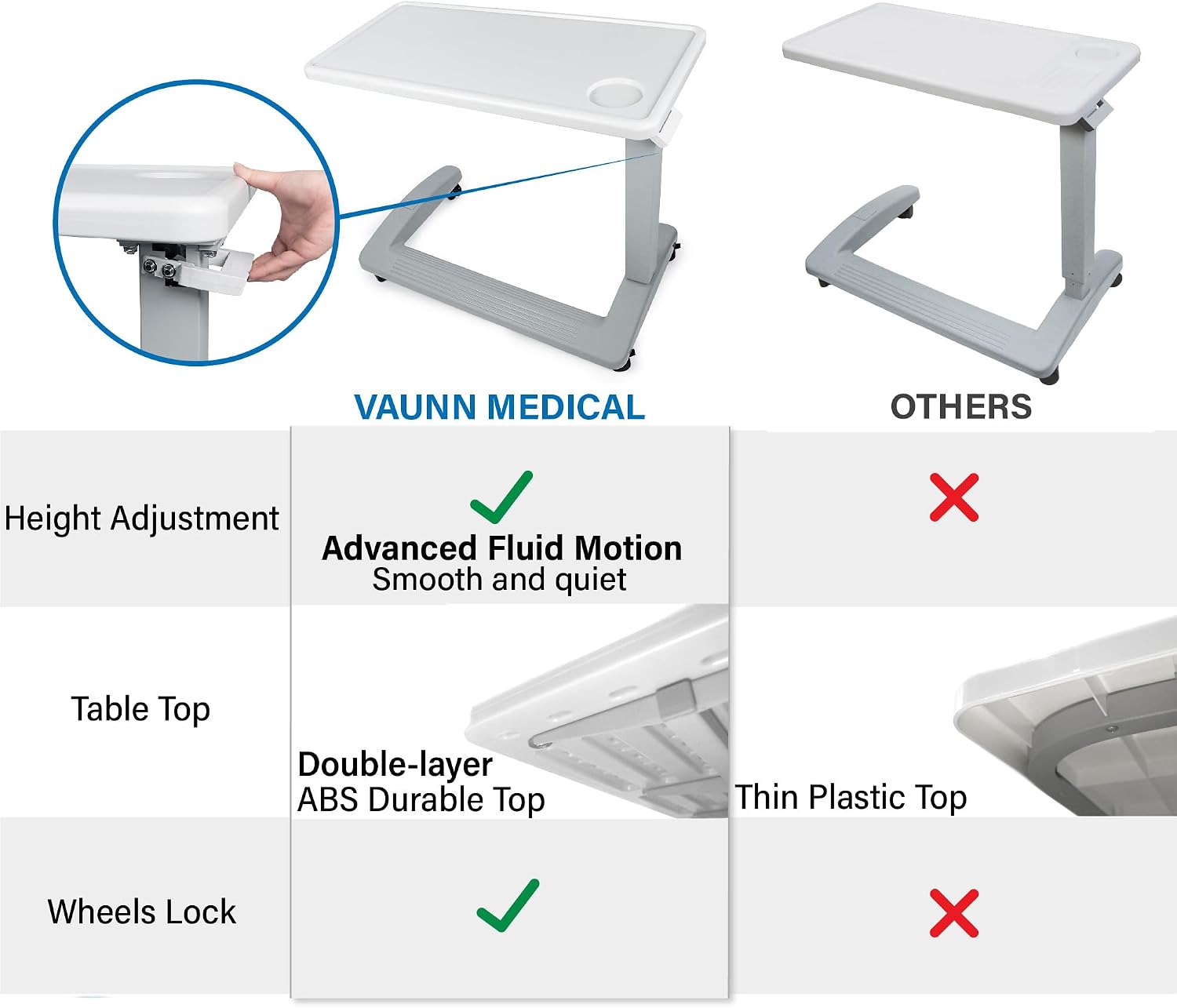 FSA/HSA Eligible Medical Adjustable Overbed Exam Bedside Table with Wheels, Hospital and Home Use, Light Gray - Image 4