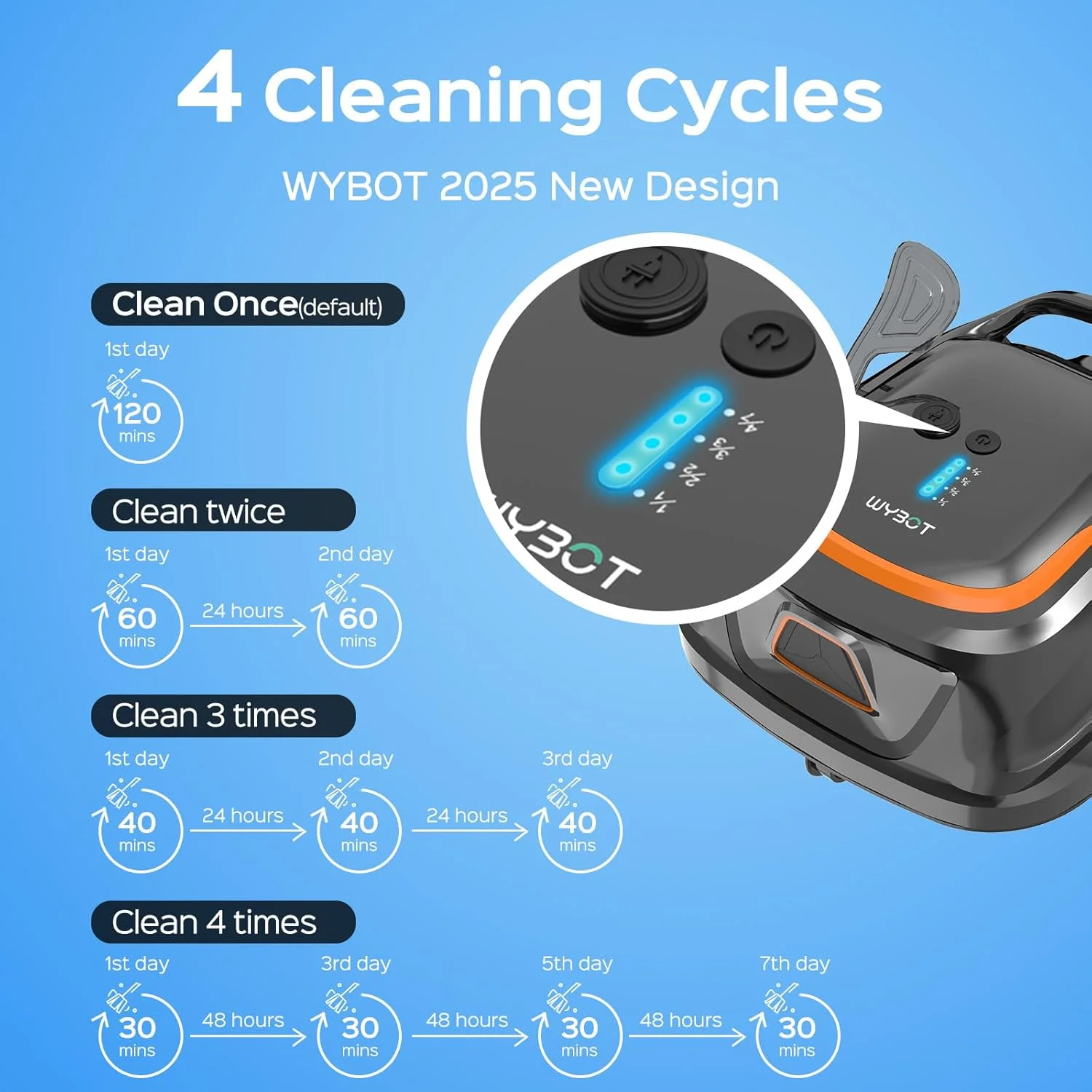 2025 New Upgraded WYBOT A1 Cordless Robotic Pool Vacuum Cleaner - Floor-Only Cleaning for Above Ground Flat-Bottom Pools (Up to 1,076 sq. ft), 120-Min Runtime, Black Green - Image 18
