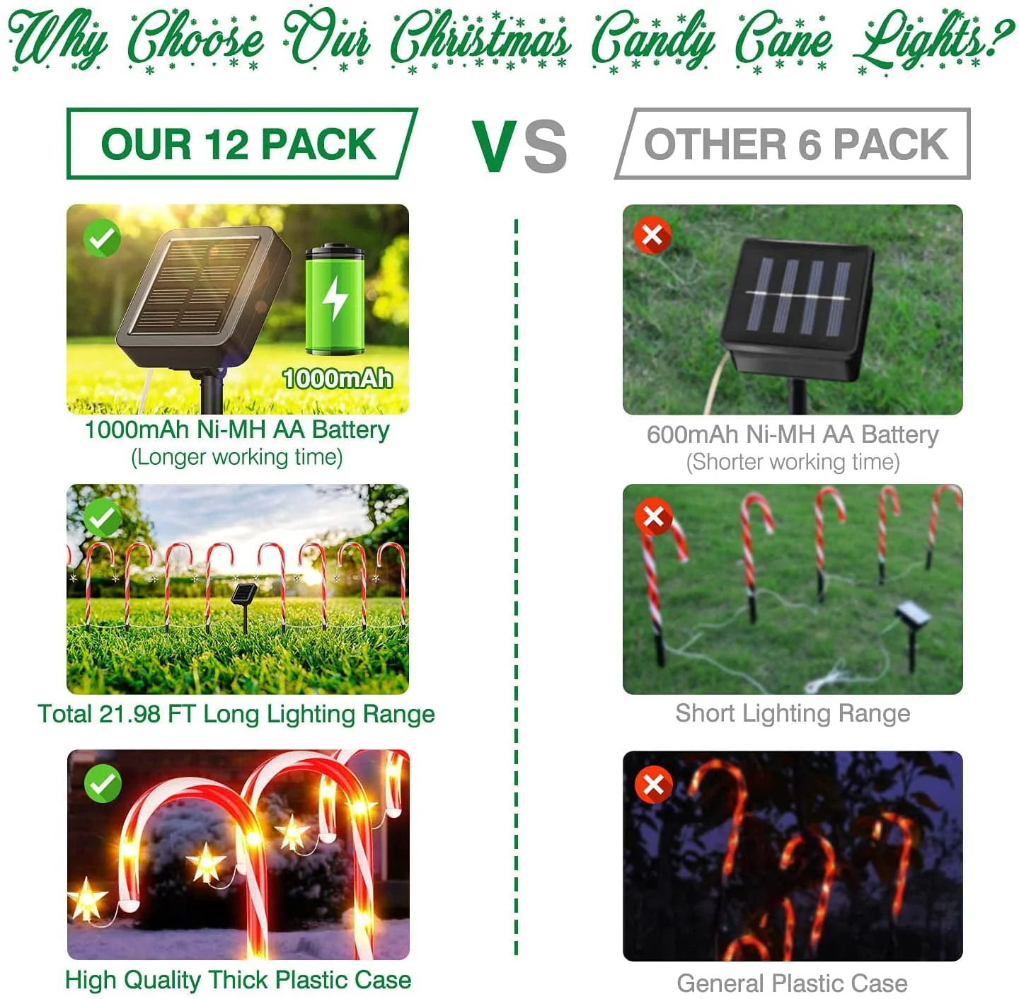 Outdoor Christmas Decorations,12 Pack Solar Christmas Candy Cane Lights with Wireless Remote Control & Bigger Solar Panel, 9 Modes Bright All Night Solar Christmas Yard Pathway Decorations - Image 3