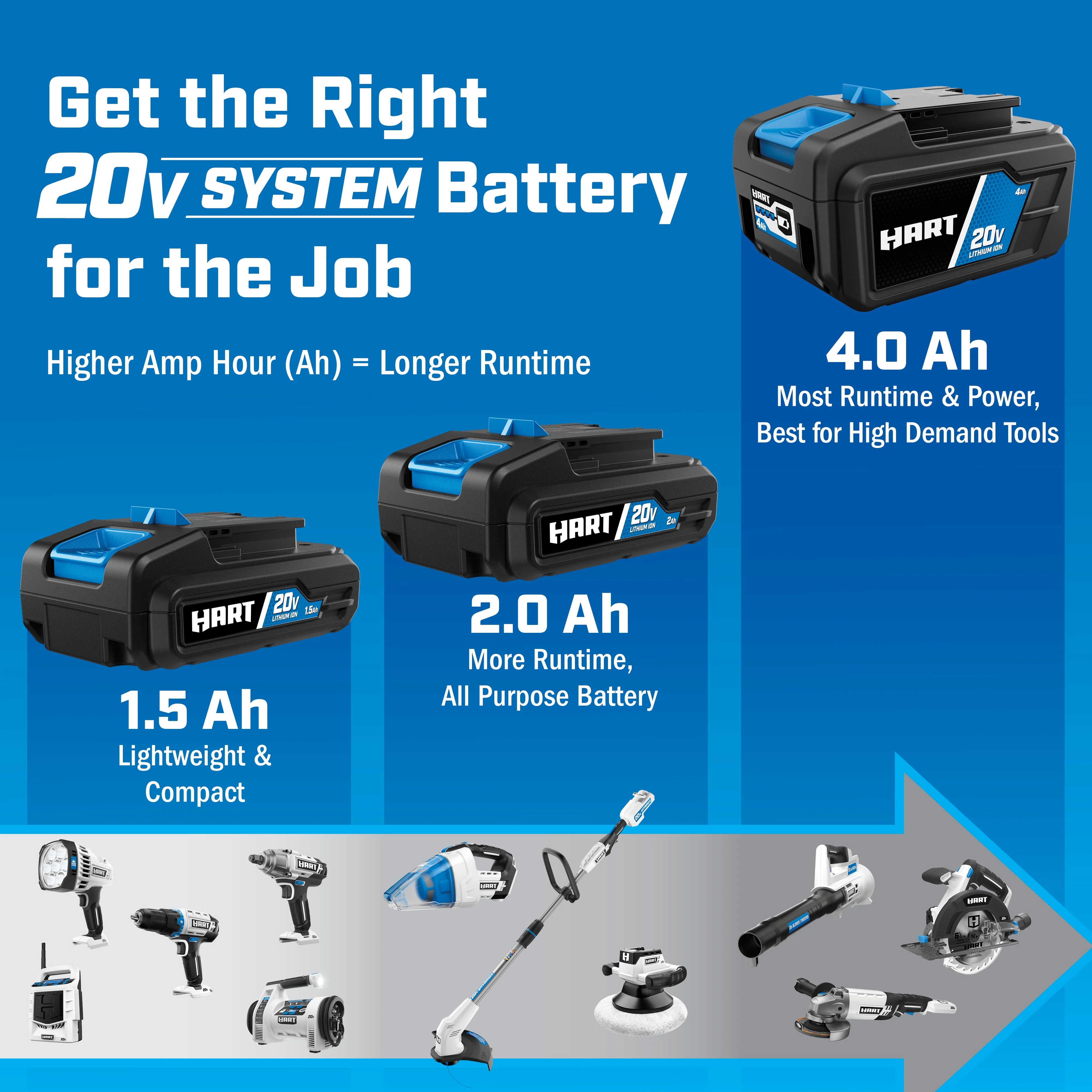 HART 20-Volt 3-Tool Combo Kit (2) 2.0Ah Lithium-Ion Batteries - Image 8