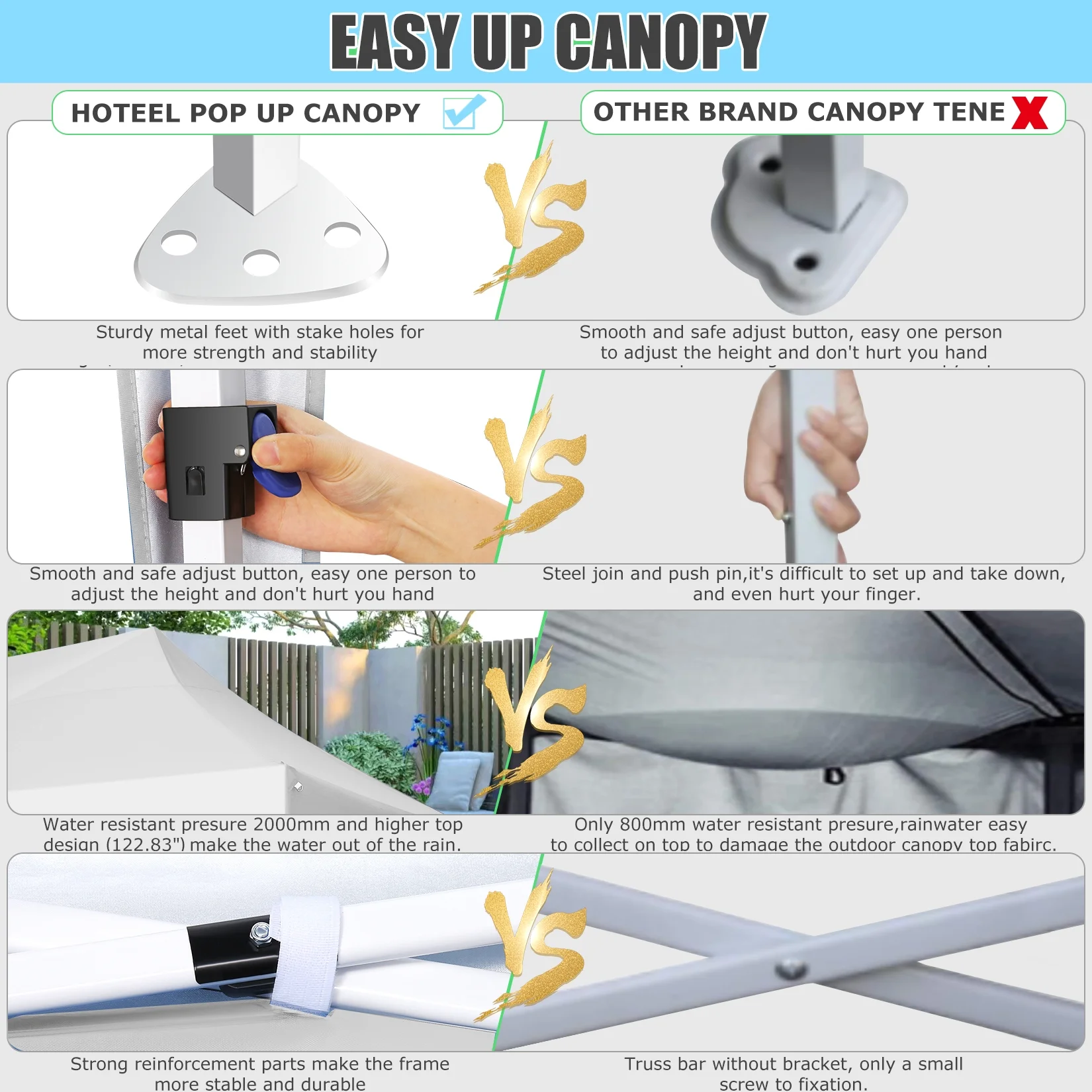 HOTEEL Canopy 10'x20' Pop Up Canopy Tent Heavy Duty Waterproof Adjustable Commercial Instant Canopy Outdoor Party Canopy Parties,Wedding,Outside Patio,Event,Backyard,White - Image 10